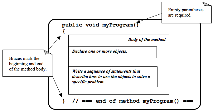 The structure of the myProgram() method.
